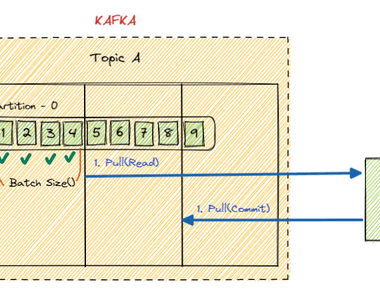 [KAFKA] Apache Kafka Consumer의 동작 방식의 완벽 이해 정리 [Poll method, Offset, Commit]